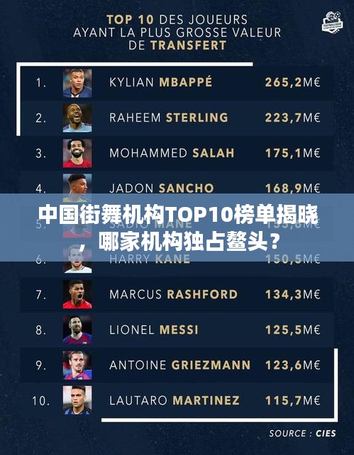 中國(guó)街舞機(jī)構(gòu)TOP10榜單揭曉，哪家機(jī)構(gòu)獨(dú)占鰲頭？