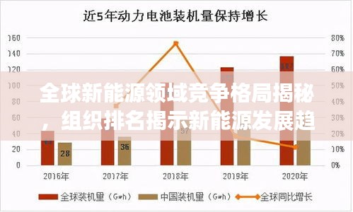 全球新能源領(lǐng)域競爭格局揭秘，組織排名揭示新能源發(fā)展趨勢