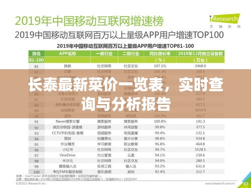 長泰最新菜價(jià)一覽表，實(shí)時(shí)查詢與分析報(bào)告