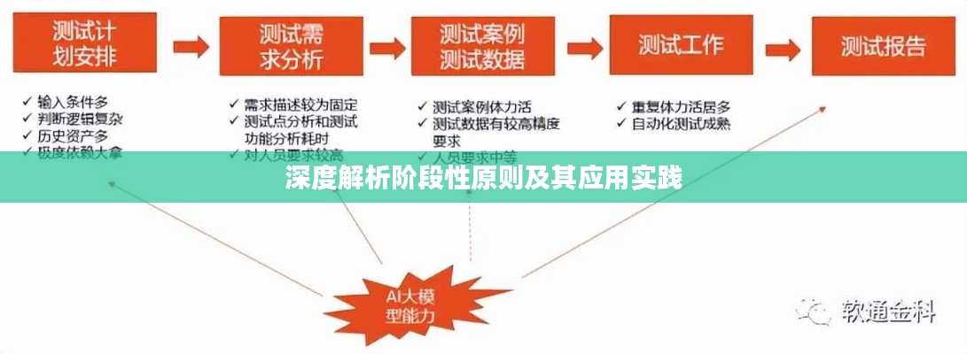 深度解析階段性原則及其應(yīng)用實(shí)踐
