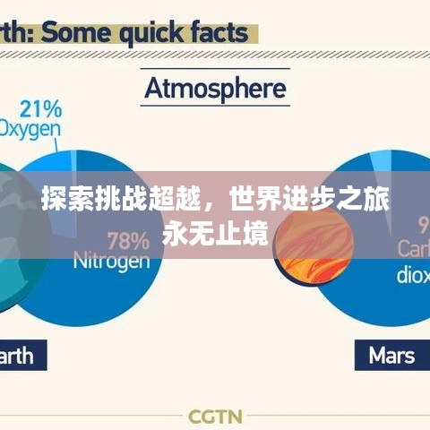 探索挑戰(zhàn)超越，世界進(jìn)步之旅永無止境