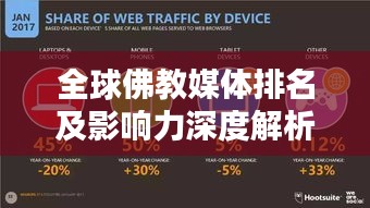 全球佛教媒體排名及影響力深度解析