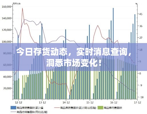 今日存貨動(dòng)態(tài)，實(shí)時(shí)消息查詢，洞悉市場(chǎng)變化！