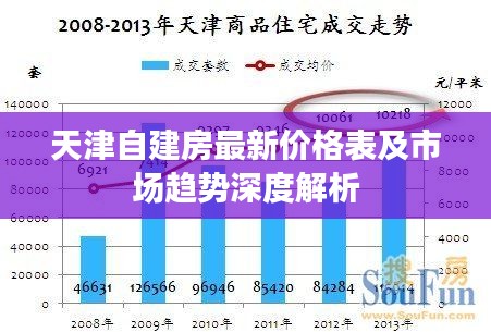 天津自建房最新價格表及市場趨勢深度解析