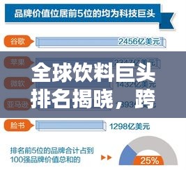 全球飲料巨頭排名揭曉，跨國(guó)飲料公司的全球影響力榜單解析