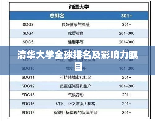 清華大學(xué)全球排名及影響力矚目