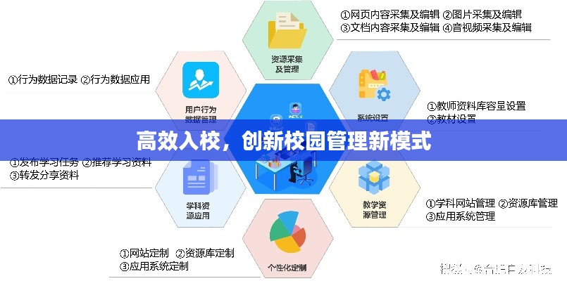 高效入校，創(chuàng)新校園管理新模式