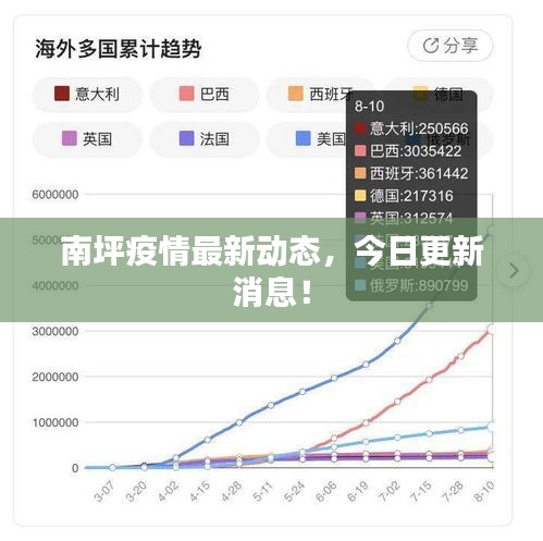 南坪疫情最新動態(tài)，今日更新消息！