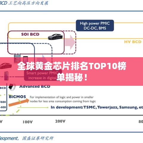 全球黃金芯片排名TOP10榜單揭秘！