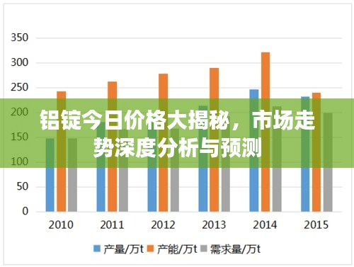 鋁錠今日價(jià)格大揭秘，市場走勢深度分析與預(yù)測