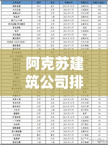 阿克蘇建筑公司排名揭曉，權(quán)威榜單，不容錯過！