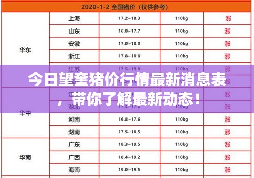 今日望奎豬價(jià)行情最新消息表，帶你了解最新動(dòng)態(tài)！