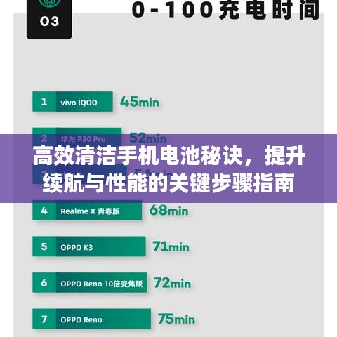高效清潔手機(jī)電池秘訣，提升續(xù)航與性能的關(guān)鍵步驟指南