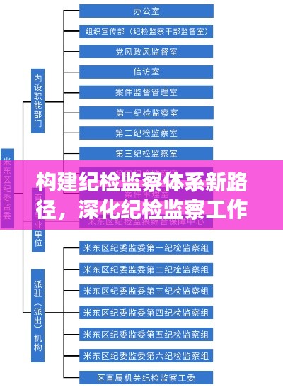 構(gòu)建紀(jì)檢監(jiān)察體系新路徑，深化紀(jì)檢監(jiān)察工作，強(qiáng)化監(jiān)督執(zhí)紀(jì)問責(zé)