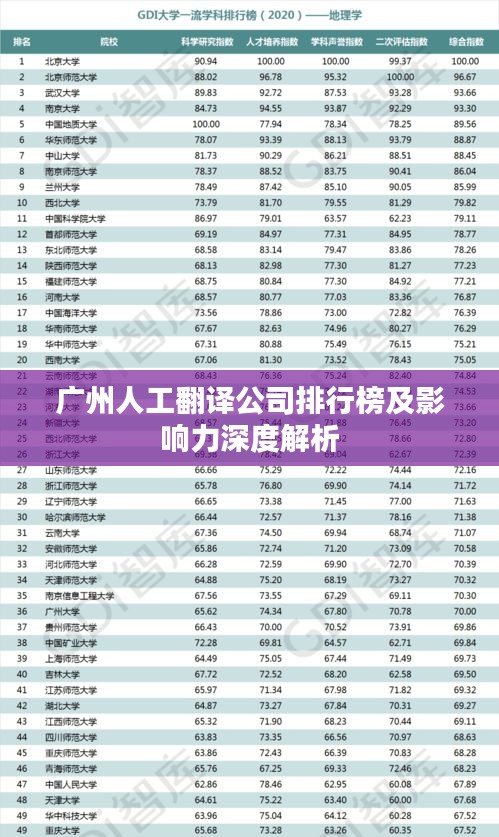 廣州人工翻譯公司排行榜及影響力深度解析