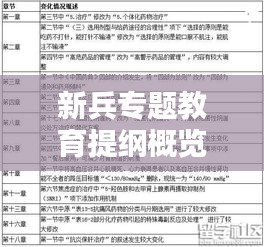 新兵專題教育提綱概覽，入門知識與能力提升的雙重保障