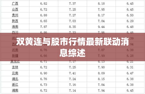 雙黃連與股市行情最新聯(lián)動(dòng)消息綜述