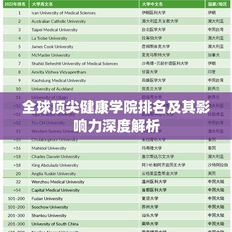 全球頂尖健康學(xué)院排名及其影響力深度解析