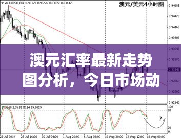 澳元匯率最新走勢圖分析，今日市場動向一網打盡