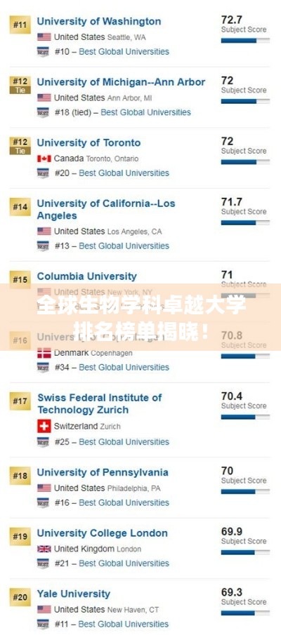 全球生物學(xué)科卓越大學(xué)排名榜單揭曉！