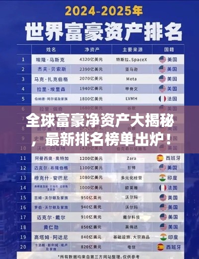 全球富豪凈資產(chǎn)大揭秘，最新排名榜單出爐！