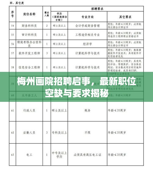 梅州畫院招聘啟事，最新職位空缺與要求揭秘