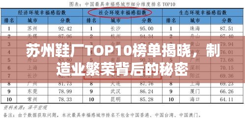 蘇州鞋廠TOP10榜單揭曉，制造業(yè)繁榮背后的秘密