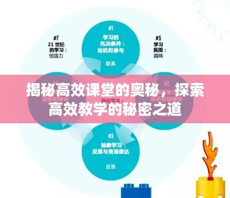 揭秘高效課堂的奧秘，探索高效教學的秘密之道