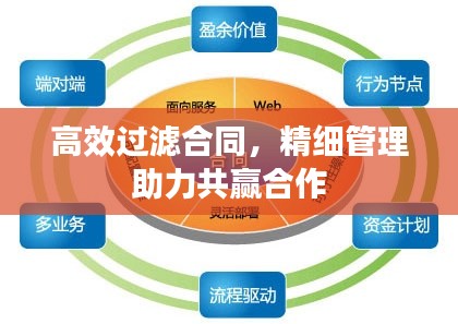 高效過濾合同，精細管理助力共贏合作