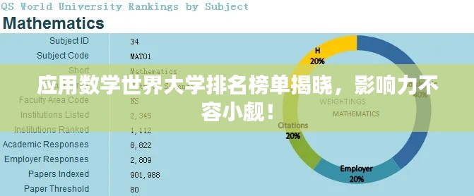 應用數學世界大學排名榜單揭曉，影響力不容小覷！