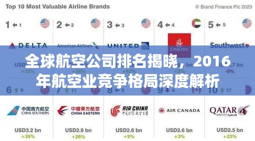 全球航空公司排名揭曉，2016年航空業(yè)競(jìng)爭(zhēng)格局深度解析