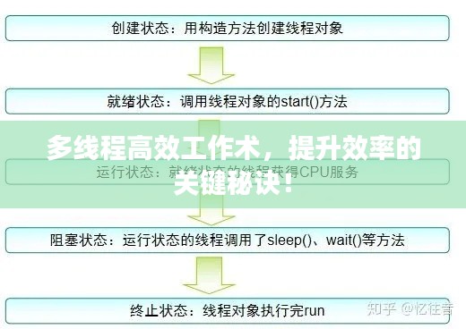 多線程高效工作術，提升效率的關鍵秘訣！