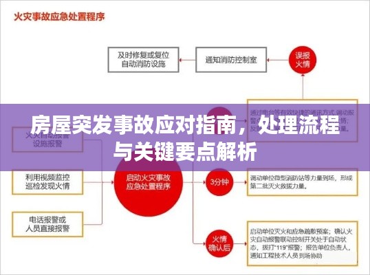 房屋突發(fā)事故應(yīng)對指南，處理流程與關(guān)鍵要點(diǎn)解析