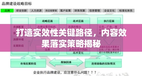 打造實效性關(guān)鍵路徑，內(nèi)容效果落實策略揭秘