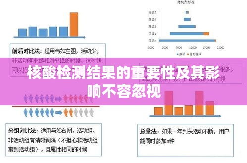 核酸檢測(cè)結(jié)果的重要性及其影響不容忽視