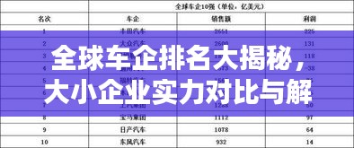 全球車(chē)企排名大揭秘，大小企業(yè)實(shí)力對(duì)比與解析