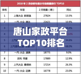 唐山家政平臺TOP10排名揭曉，優(yōu)質服務標桿榜單