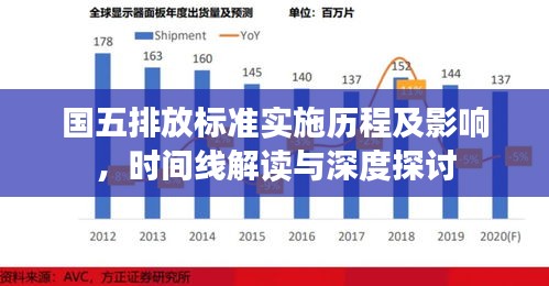 國五排放標(biāo)準(zhǔn)實(shí)施歷程及影響，時(shí)間線解讀與深度探討