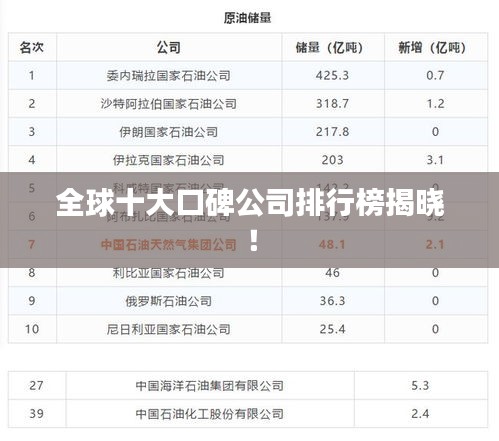 全球十大口碑公司排行榜揭曉！