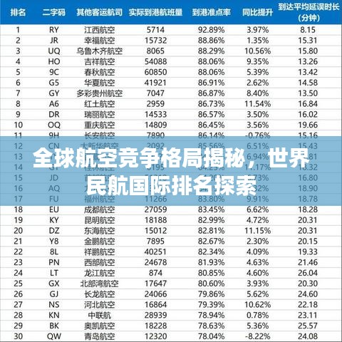 全球航空競(jìng)爭(zhēng)格局揭秘，世界民航國(guó)際排名探索