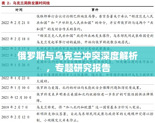 俄羅斯與烏克蘭沖突深度解析，專(zhuān)題研究報(bào)告