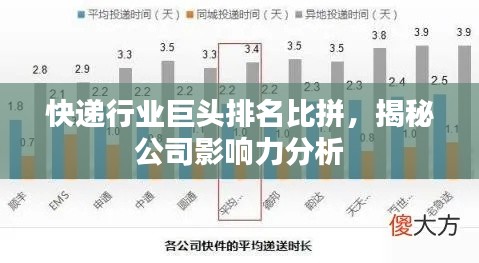 快遞行業(yè)巨頭排名比拼，揭秘公司影響力分析