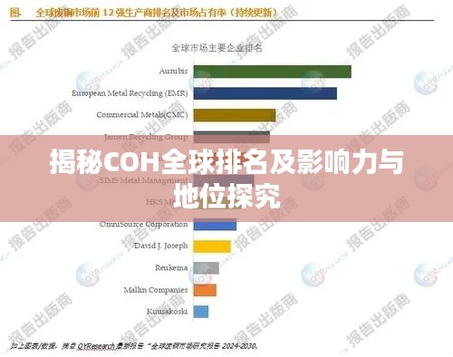 揭秘COH全球排名及影響力與地位探究