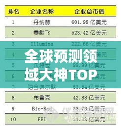 全球預(yù)測(cè)領(lǐng)域大神TOP10榜單揭秘！