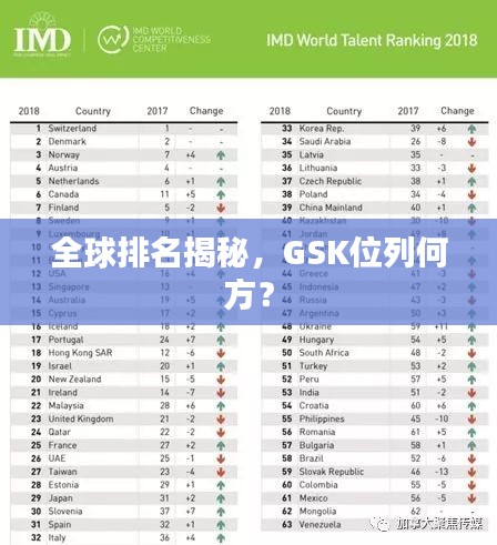 全球排名揭秘，GSK位列何方？