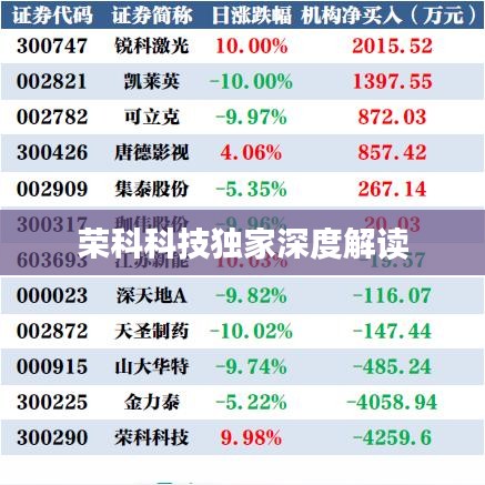 榮科科技獨(dú)家深度解讀