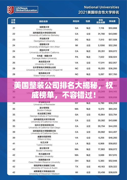 美國(guó)整裝公司排名大揭秘，權(quán)威榜單，不容錯(cuò)過(guò)！