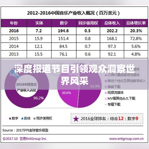 深度報道節(jié)目引領(lǐng)觀眾洞察世界風采