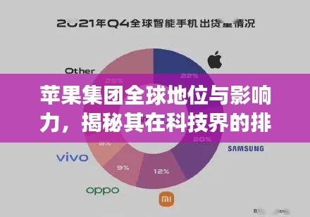 蘋果集團(tuán)全球地位與影響力，揭秘其在科技界的排名與震撼力量！