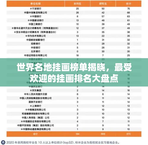 世界名地掛畫榜單揭曉，最受歡迎的掛畫排名大盤點(diǎn)